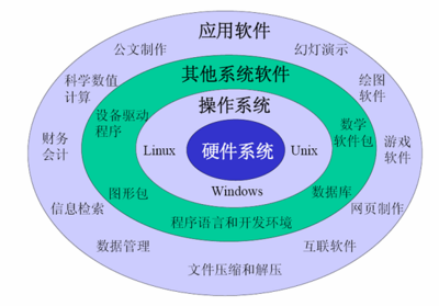 計(jì)算機(jī)軟件開發(fā)的多元分類 從應(yīng)用領(lǐng)域到技術(shù)架構(gòu)